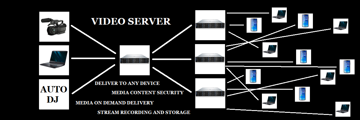 Node Media Server RTMP streaming infrastructure setup