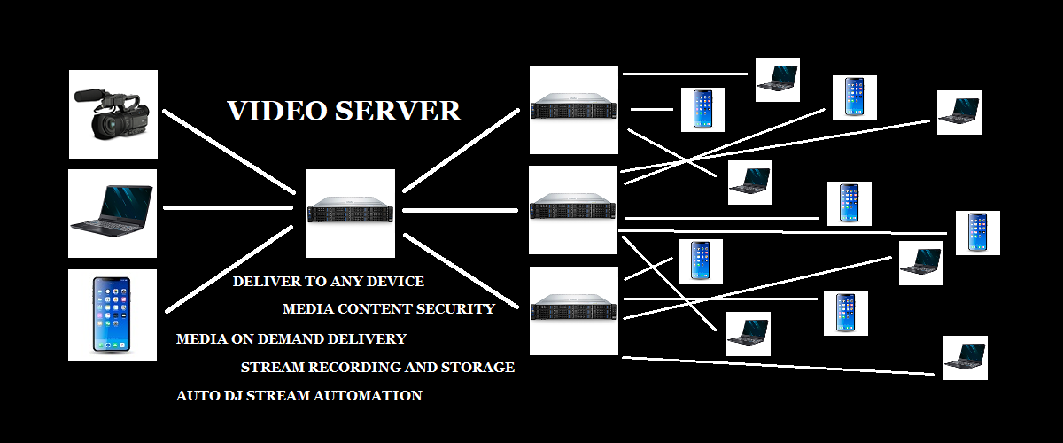 FFmpeg RTMP streaming workflow diagram
